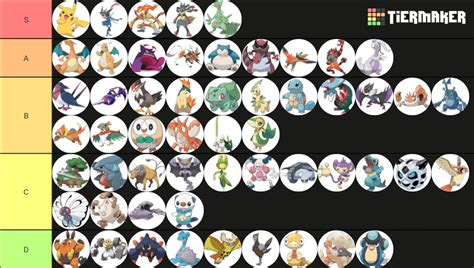 ranking all of ash's pokemon.